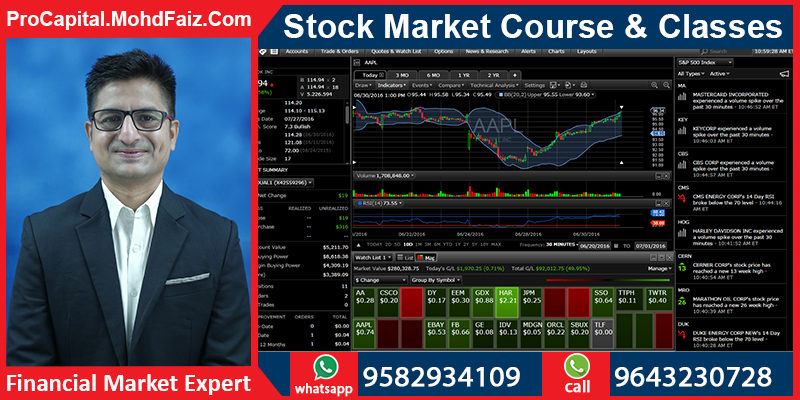 9643230728-9582934109-online-stock-market-courses-classes-in