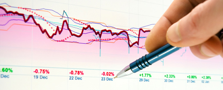 Certified Technical Analyst